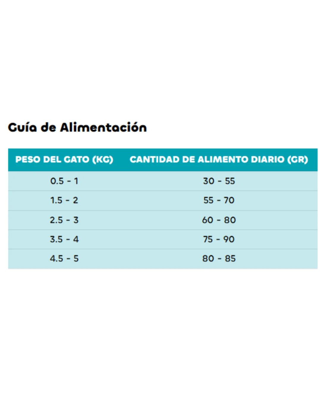 Formula Natural Renal Gato 1.5 KG