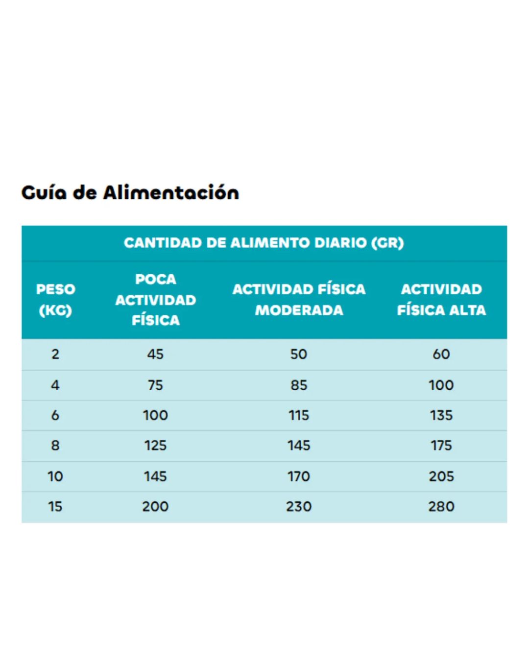 Formula Natural Alimento Seco Perros Cachorros Medianos 1kg