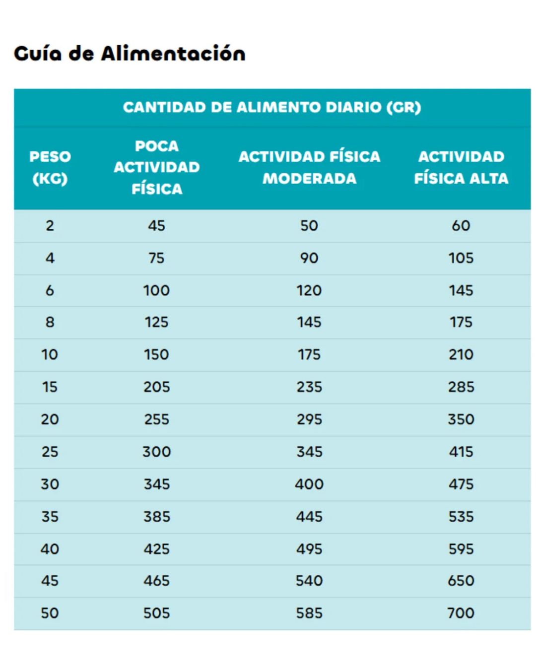 Formula Natural Osteoartritis Alimento seco para Perros 2kg