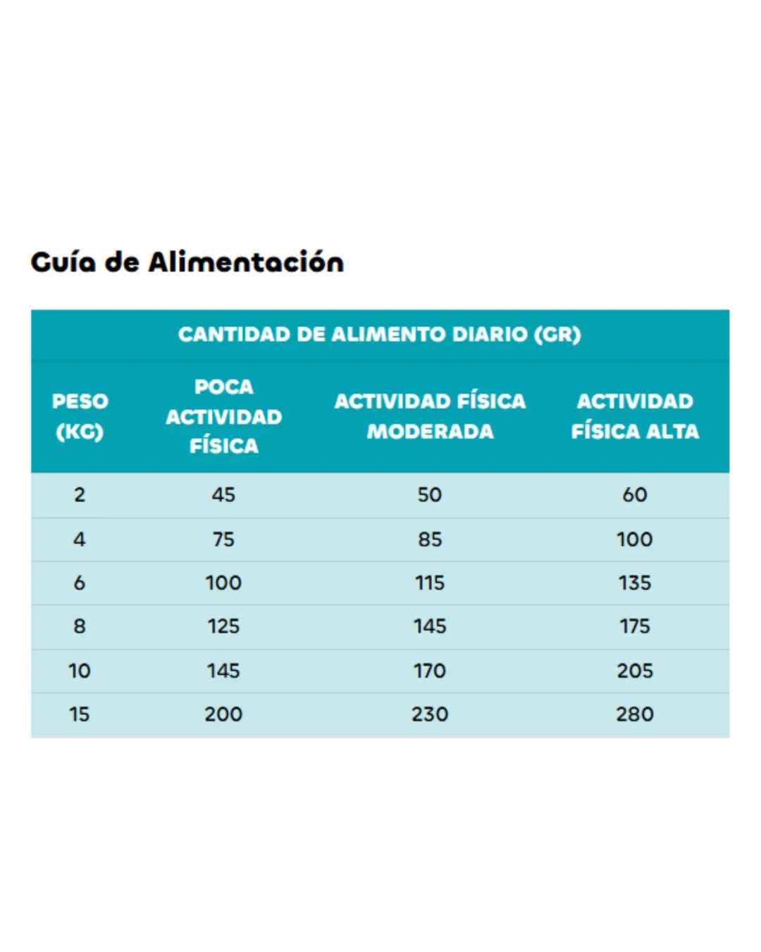Formula Natural Renal Alimento Seco Para Perros 2kg