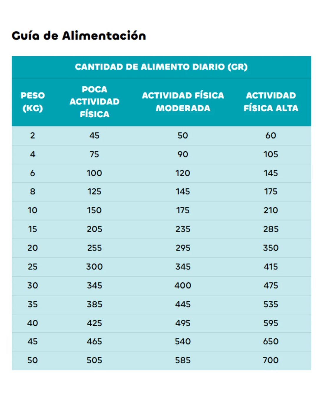 Formula Natural, Alimento seco, Perros Adultos Grandes 2.5kg