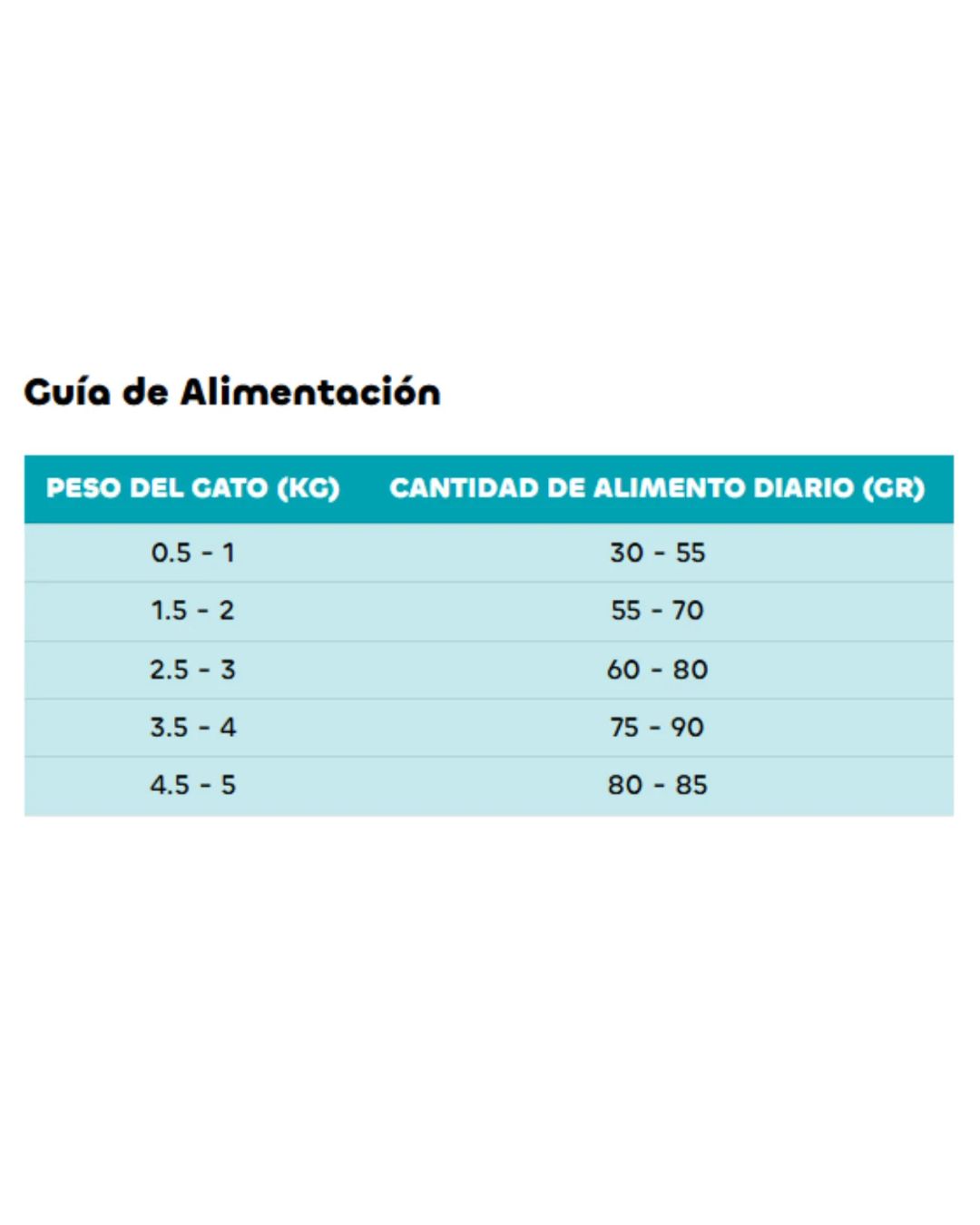 Formula Natural Alimento Seco Para Gatitos Sabor Pollo