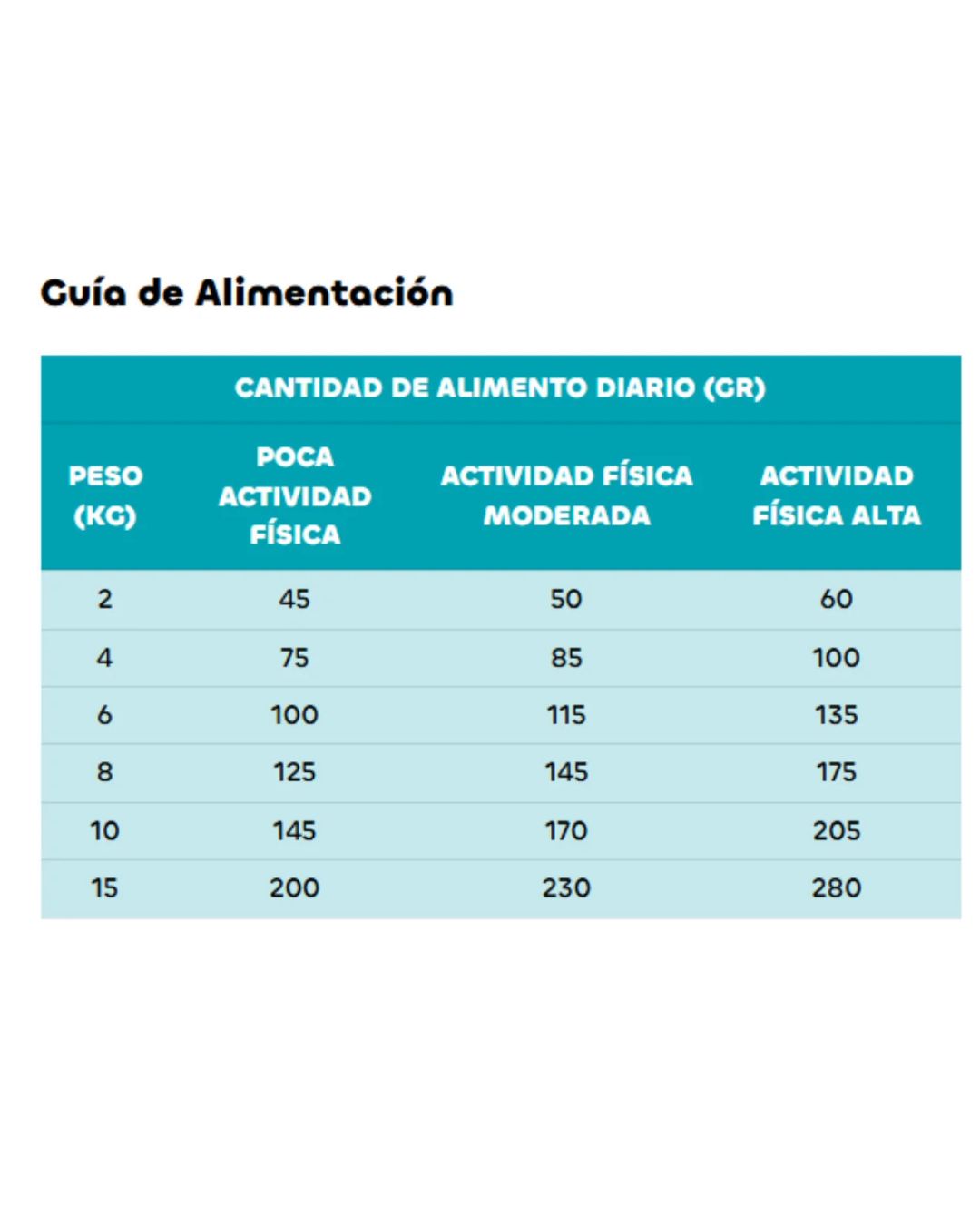 Formula Natural Obesidad Alimento seco Perros Pequeños 2kg