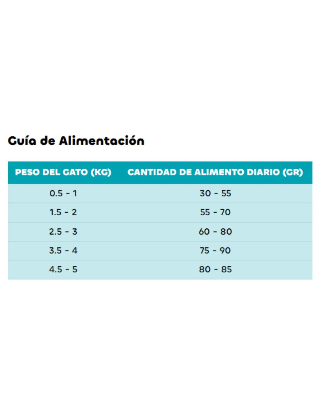 Formula Natural Alimento seco para Gatitos 1Kg Sabor Pollo