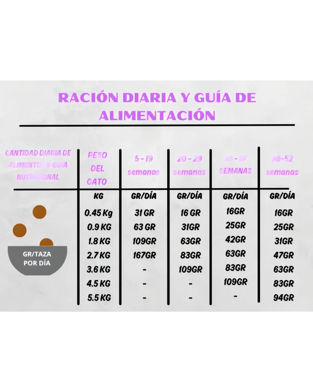Orijen Kitten 1.8Kg Alimento para gatos pequeños