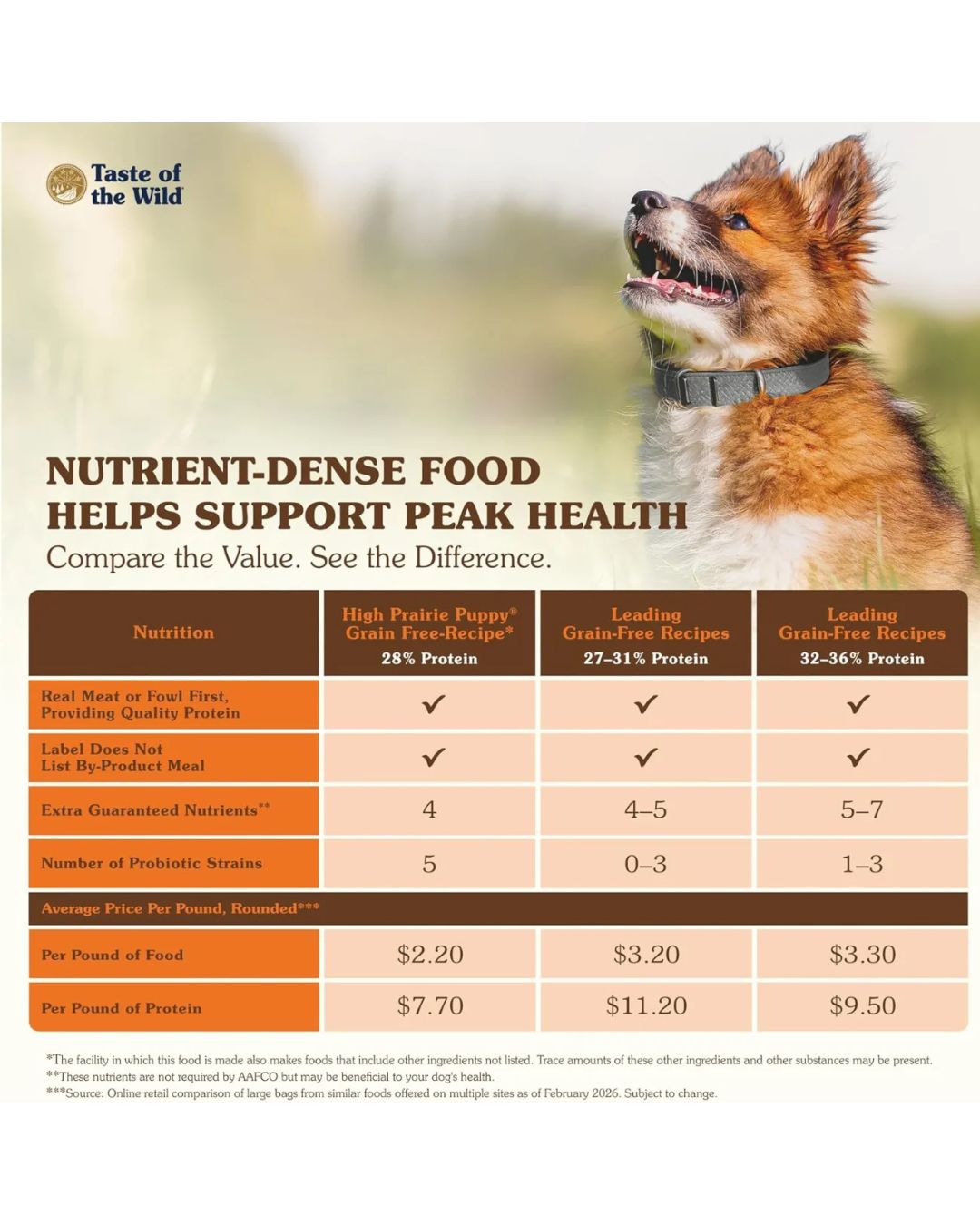 Taste of the Wild High Prairie Puppy Alimento seco 12 kg
