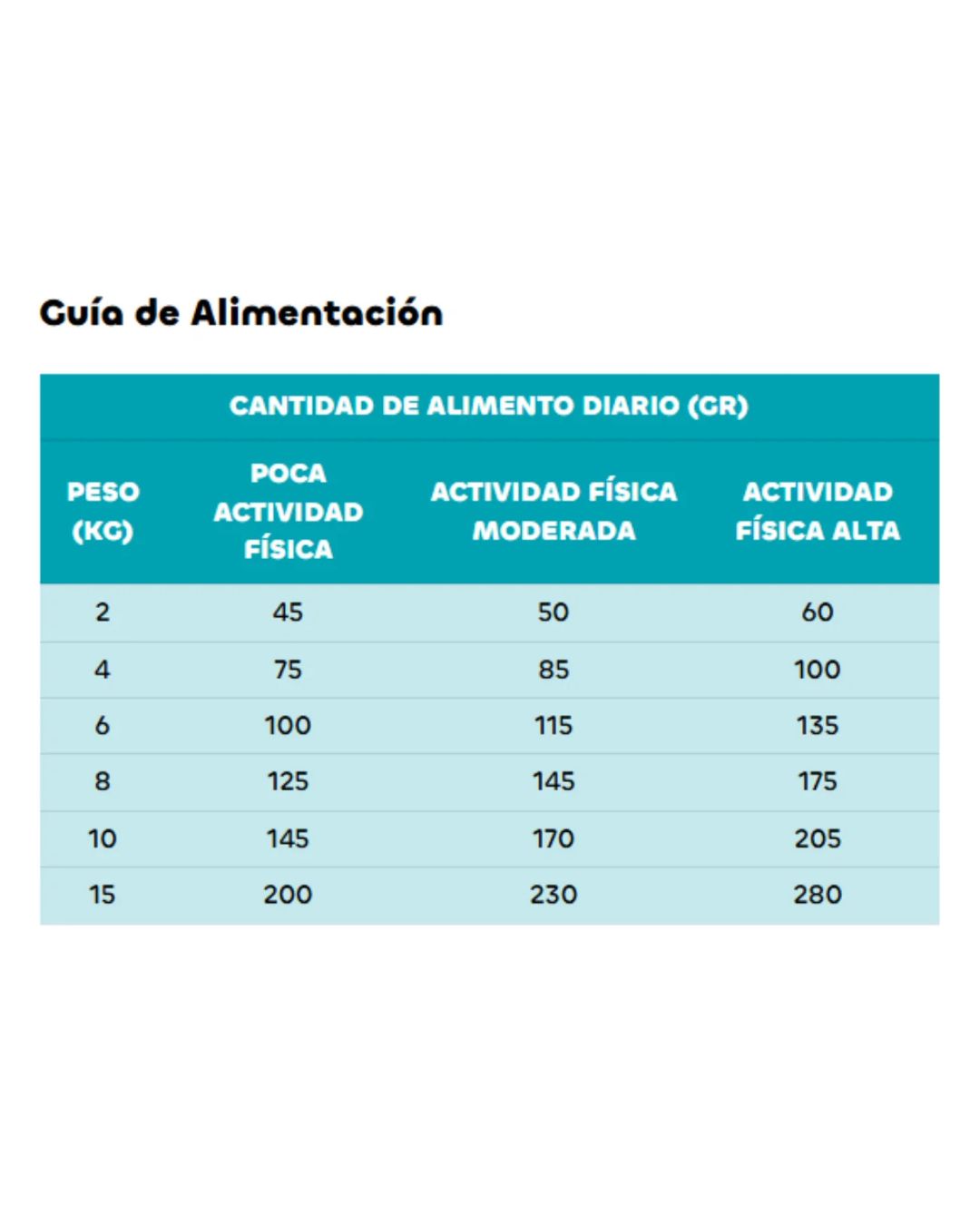 Formula Natural Alimento Seco Perros Adultos Medianos