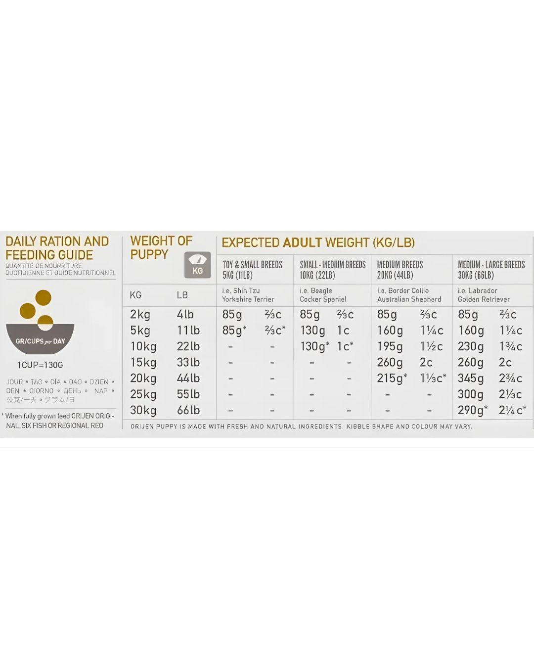 Orijen Puppy Alimento Para Perros Cachorros